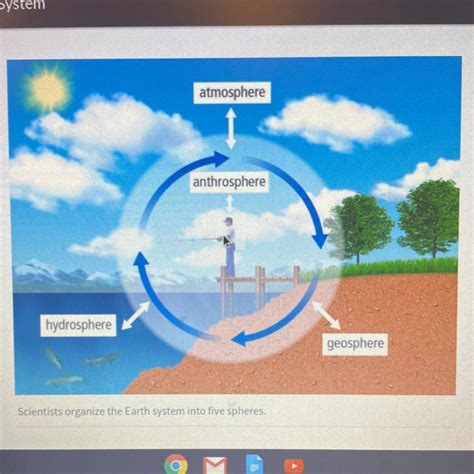 Where should the biosphere label appear in the system model? Use ...