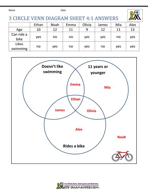 12+ Venn Diagram With 3 - ComhnallAfton