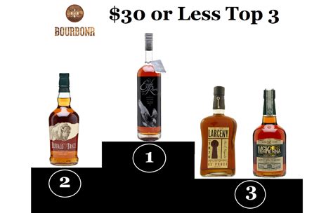 Bourbonr “Available” Bourbon of the Year – Blog