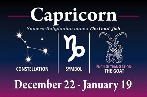 December 25 star sign: What's your star sign if you were born on ...