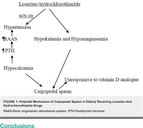 Figure 1 from Carpopedal Spasm in an Elderly Woman | Semantic Scholar