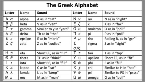 Easiest Way To Memorize The Greek Alphabet - Photos Alphabet Collections