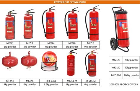 Howdy Hot Sale 2kg-25kg Co2 Fire Extinguisher For Sale - Buy Fire ...