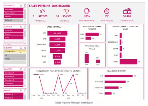 Sales Pipeline Manager (CRM) Excel Template - Eloquens