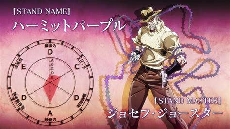 Image - HermitPurple.png | JoJo's Bizarre Encyclopedia | FANDOM powered ...