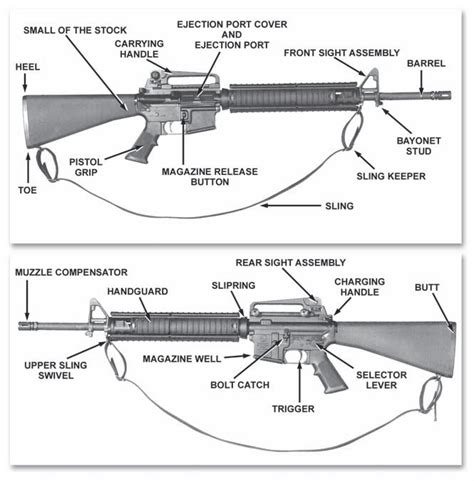 Army Leadership: Section I. MANUAL OF ARMS—M16-SERIES RIFLE