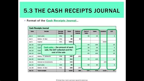 5.3 The Cash Receipts Journal - YouTube