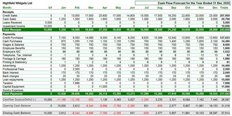 Free Cash Flow Forecasting Spreadsheet – Mr.SpreadSheet