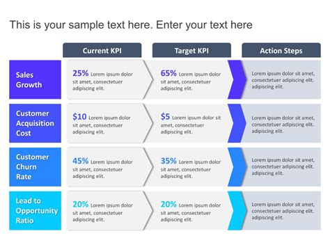 KPI Metrics Improvement | Powerpoint template free, Powerpoint ...