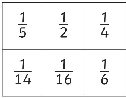 What is a Unit Fraction? - Definition, Examples, and Resources