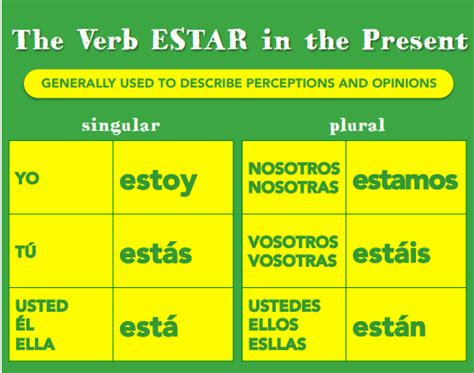 Estar Verb Chart