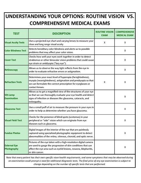 Eye Exams Duluth | Eye Exam Atlanta | Georgia Eye Physicians