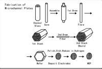 Micro Channel Plate (MCP) - SZLASER