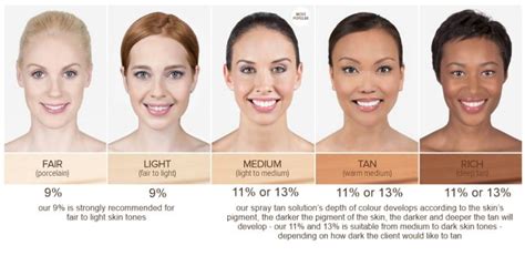 Foundation for Asian / SriLankan Skin Tones | Skin tones, Spray tan ...