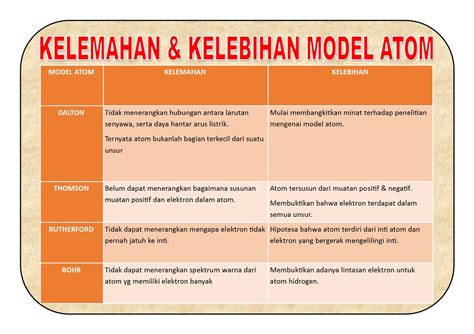 Perbedaan Model Atom Bohr Dan Rutherford - Seputar Model