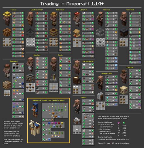 1.14 Villager Trade Chart (latest revision) : minecraft_layout_test