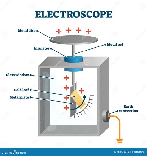 Electroscope Stock Illustrations – 34 Electroscope Stock Illustrations ...