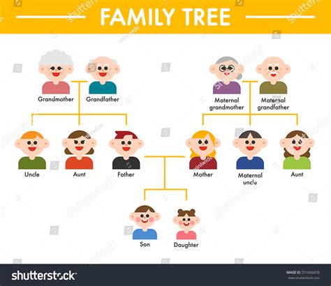 Family Tree Grandparents Parents Children Vector Stock Vector (Royalty ...