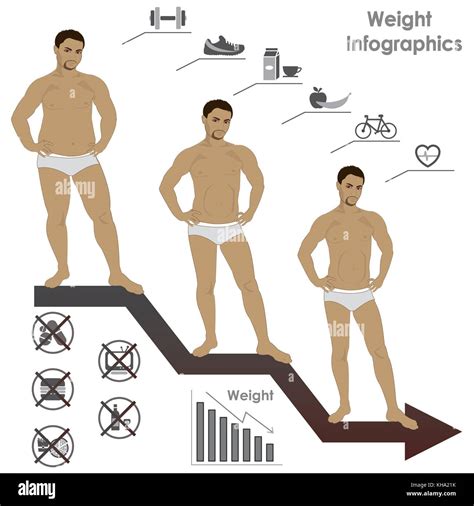 Male weight- stages of weight loss, infographics, vector illustration ...