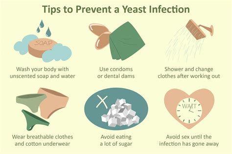 Can You Give Someone A Yeast Infection