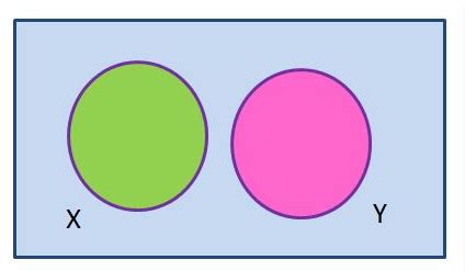 Here, X and Y are disjoint sets.