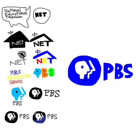 Pbs logo history by chikamotokenji on DeviantArt