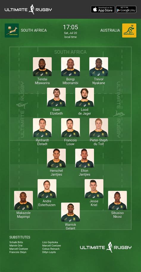 Springboks Name Team To Face The Wallabies | Ultimate Rugby Players ...