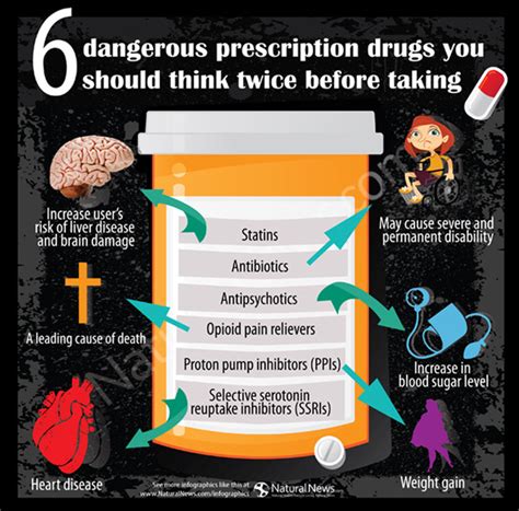 Some Prescription Drugs Side Effects, Infographic – DES Daughter Network