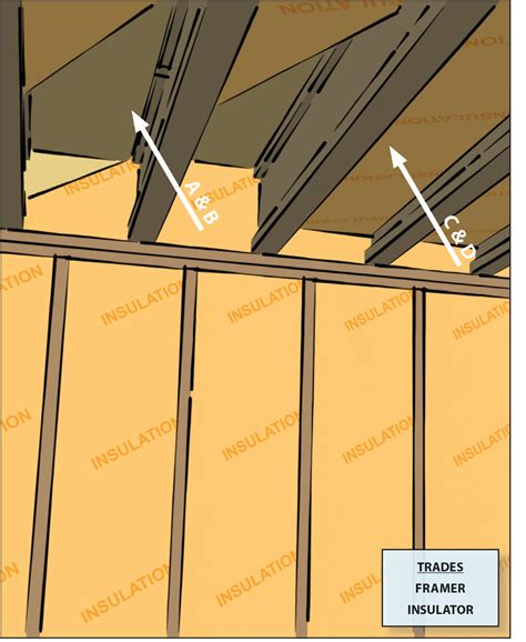 Garage Floor Insulation – Flooring Tips