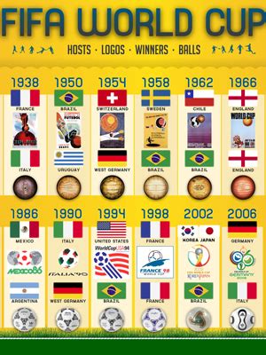 1990 World Cup Logo