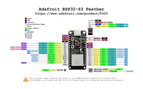 Adafruit Esp32 Pinout