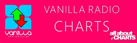 Vanilla Radio Smooth Charts