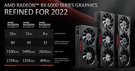 AMD adds three new Radeon RX 6000 series graphics cards, benchmarking ...