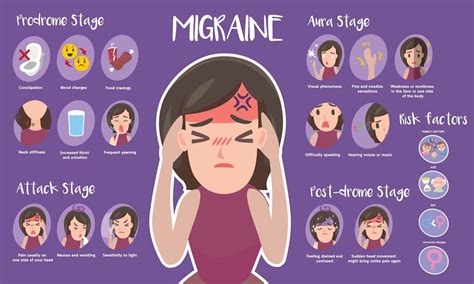 Health & Meditation: Migraine Symptoms