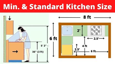 Standard Kitchen Counter Depth | Wow Blog