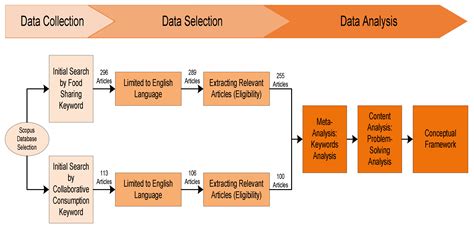 Conceptual Framework In Research Example Quantitative Data Analysis ...