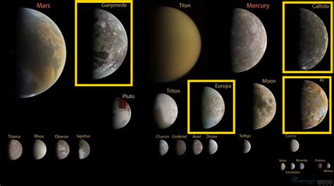 Four Largest Moons Of Jupiter