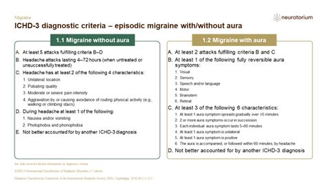 Migraine - History, definitions and diagnosis - Neurotorium