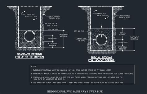 PVC Sanitary Sewer Pipe Bedding Detail -Files, Plans and Details