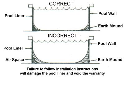 Above-Ground Pool Liner Installation