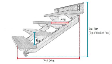 STAIR STRINGERS: 8 Tread Stair Stringers Pair