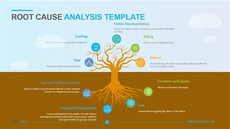 Root Cause Analysis Diagram Template