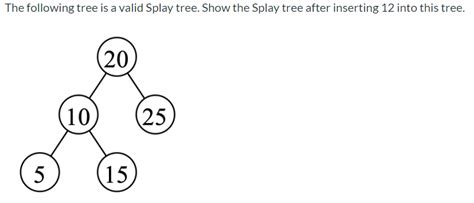 Solved The following tree is a valid Splay tree. Show the | Chegg.com