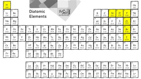 Diatomic Elements | Definition, Examples & more