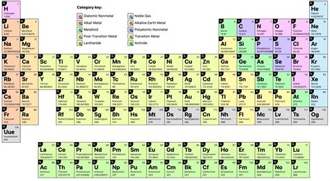 Atomic table - guidetwo