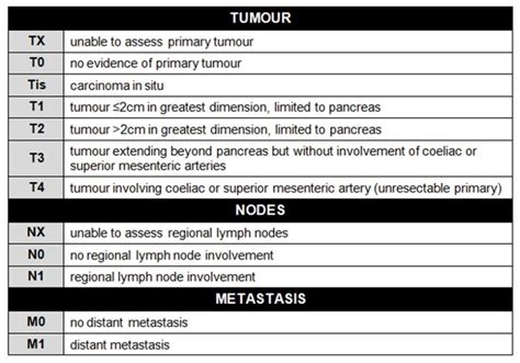 Pancreatic Cancer | Geeky Medics