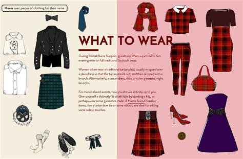 Burns Night Guide — What to Wear