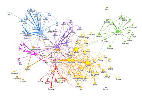 Graph Visualization Tools - Neo4j Graph Database Platform