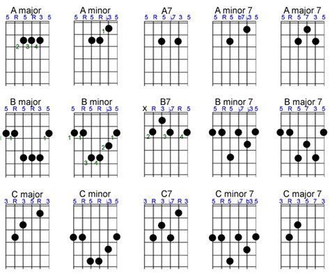 Printable Guitar Chord Chart With Finger Position