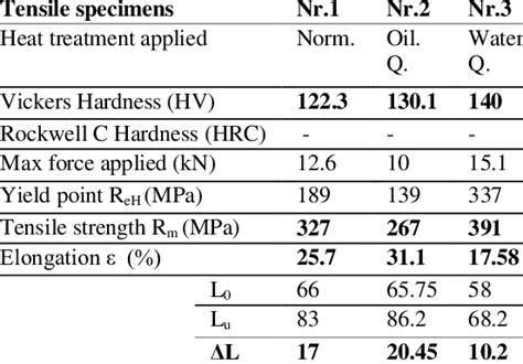 Low Carbon Steel Properties - Patent EP0169587A1 - High-performance ...